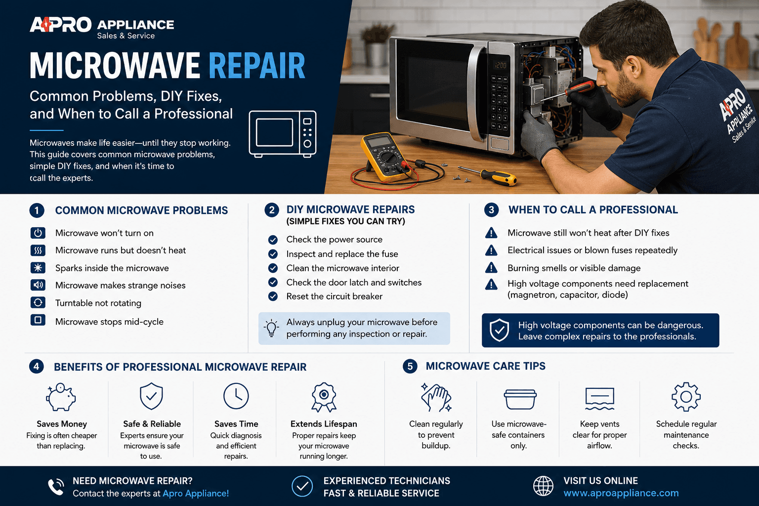 Microwave Repair